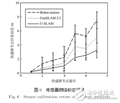 機器人系統(tǒng)同時定位、標定與建圖方法