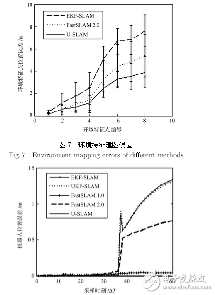 機器人系統(tǒng)同時定位、標定與建圖方法