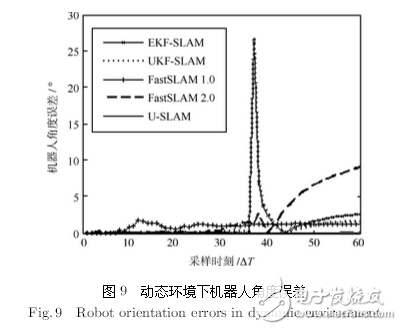 機器人系統(tǒng)同時定位、標定與建圖方法