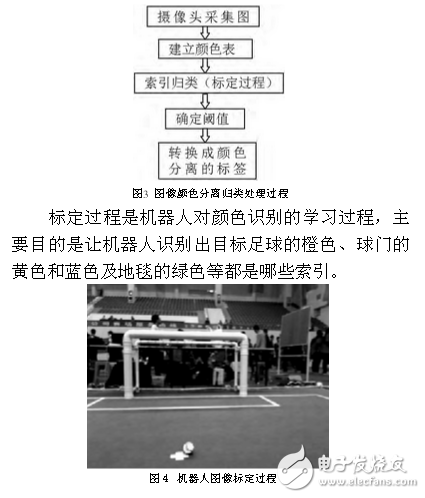 足球機(jī)器人目標(biāo)定位技術(shù)與追蹤算法