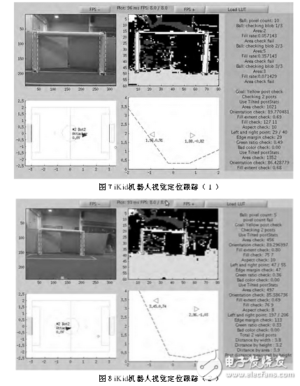 足球機器人目標(biāo)定位技術(shù)與追蹤算法