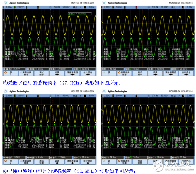 全自動(dòng)洗衣機(jī)水位開(kāi)關(guān)原理及水位傳感器工作原理