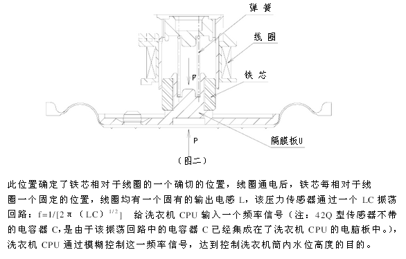 全自動(dòng)洗衣機(jī)水位開(kāi)關(guān)原理及水位傳感器工作原理