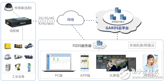 大數(shù)據(jù)與物聯(lián)網(wǎng)技術(shù)