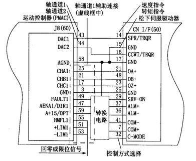 機器人控制器力/位混合控制技術(shù)