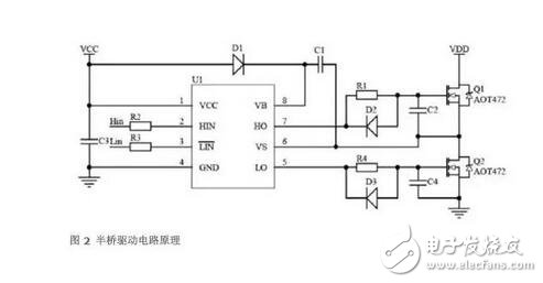 MOSFET的半橋驅(qū)動(dòng)電路設(shè)計(jì)要領(lǐng)詳解