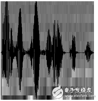 玩人工智能的你必須知道的語音識別技術(shù)原理