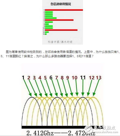 路由器怎么設(shè)置信道wifi信號最好
