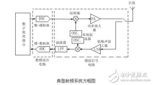 全面詳解射頻技術(shù)原理電路及設(shè)計電路
