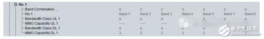 iPhone7Plus一樣的價(jià)格不一樣的性能，蘋果I服了U！