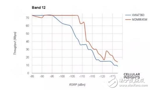 iPhone7Plus一樣的價(jià)格不一樣的性能，蘋果I服了U！