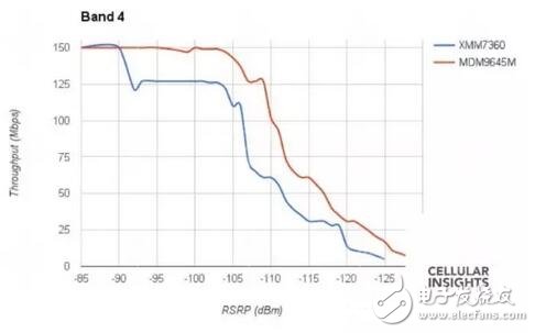 iPhone7Plus一樣的價(jià)格不一樣的性能，蘋果I服了U！