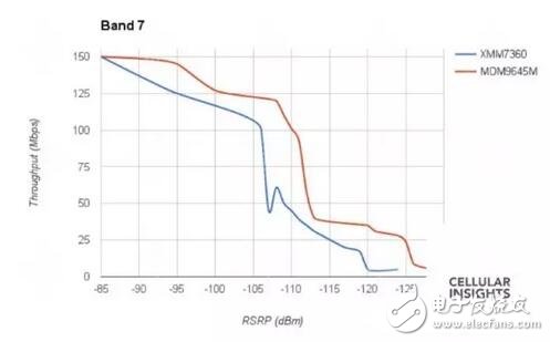 iPhone7Plus一樣的價(jià)格不一樣的性能，蘋果I服了U！