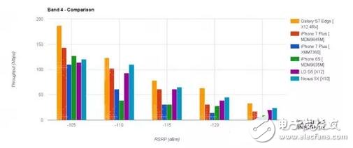 iPhone7Plus一樣的價(jià)格不一樣的性能，蘋果I服了U！