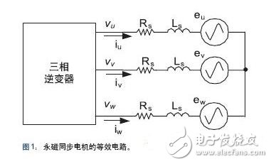 詳解感應式電機驅(qū)動方案