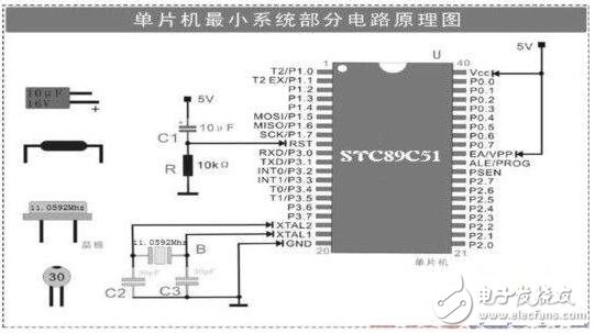 單片機(jī)最小系統(tǒng)電路及自制單片機(jī)最小系統(tǒng)詳解
