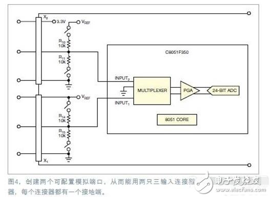 具有高分辨率傳感器USB接口方案設(shè)計