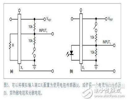 具有高分辨率傳感器USB接口方案設(shè)計