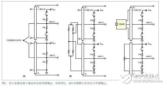 具有高分辨率傳感器USB接口方案設(shè)計