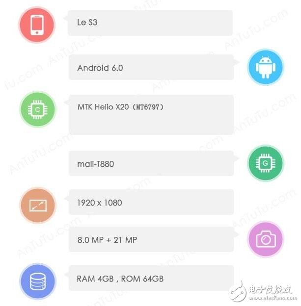 樂(lè)視s3將11月發(fā)布，配置、價(jià)格、諜照大曝光！