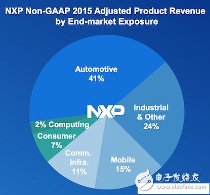 巨額收購案下的意義：高通收購恩智浦后將何去何從！