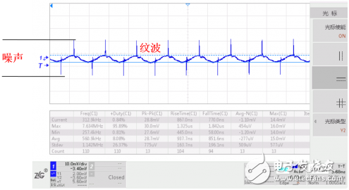 降低電源紋波噪聲的一些超實用技巧