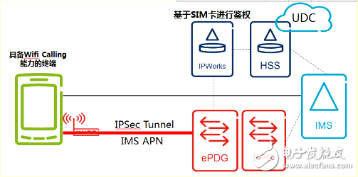 Wi-Fi Calling商用案例和價(jià)值優(yōu)勢分析