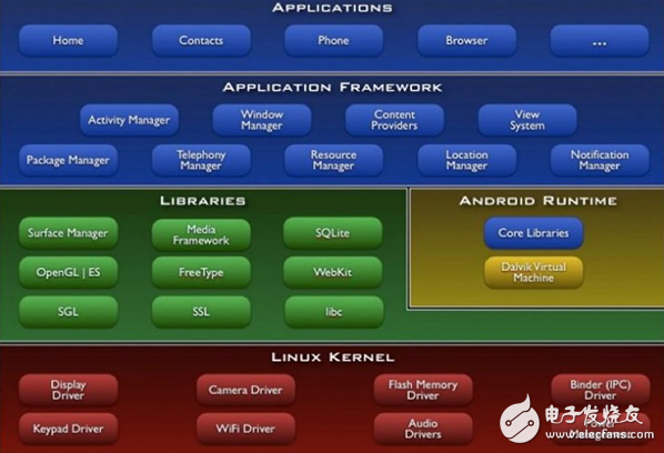 五大車載操作(VOS)系統(tǒng)知多少