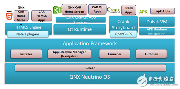 五大車載操作(VOS)系統(tǒng)知多少