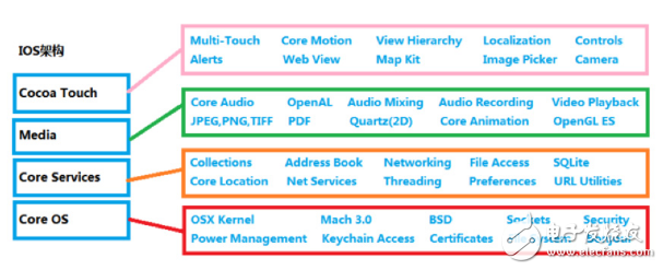 五大車載操作(VOS)系統(tǒng)知多少
