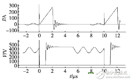 某反激電源開(kāi)關(guān)管的電流電壓波形