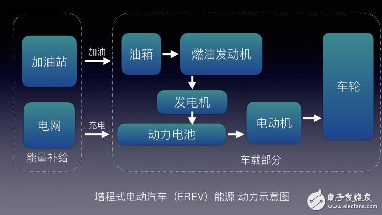 不懂EV/BEV/HEV/PHEV/FCV都是什么？老司機帶你了解