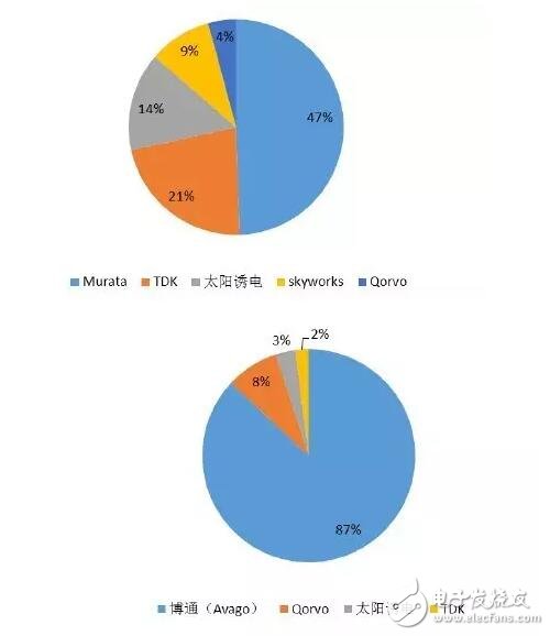 借iPhone手機深入解析射頻器件行業(yè)這些年的進步及形勢