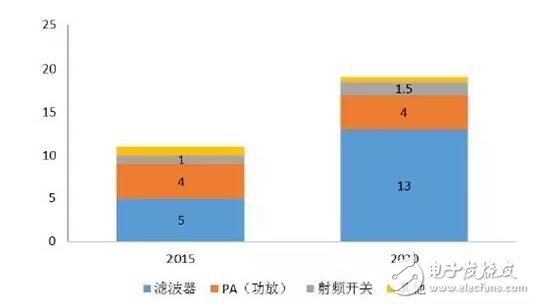 借iPhone手機深入解析射頻器件行業(yè)這些年的進步及形勢