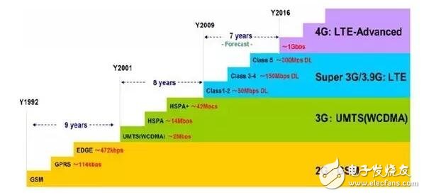 借iPhone手機深入解析射頻器件行業(yè)這些年的進步及形勢