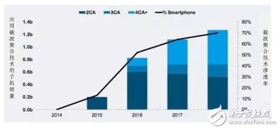 借iPhone手機深入解析射頻器件行業(yè)這些年的進步及形勢