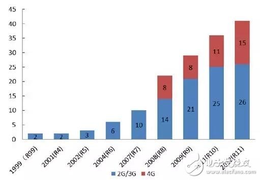 借iPhone手機深入解析射頻器件行業(yè)這些年的進步及形勢
