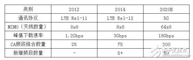 借iPhone手機深入解析射頻器件行業(yè)這些年的進步及形勢