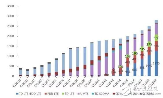 借iPhone手機深入解析射頻器件行業(yè)這些年的進步及形勢