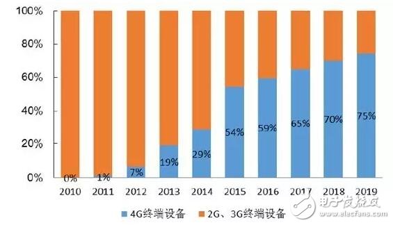 借iPhone手機深入解析射頻器件行業(yè)這些年的進步及形勢