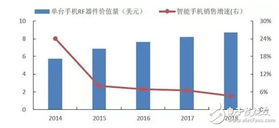借iPhone手機深入解析射頻器件行業(yè)這些年的進步及形勢