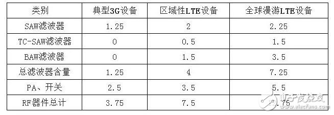 借iPhone手機深入解析射頻器件行業(yè)這些年的進(jìn)步及形勢