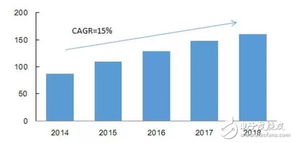借iPhone手機深入解析射頻器件行業(yè)這些年的進(jìn)步及形勢