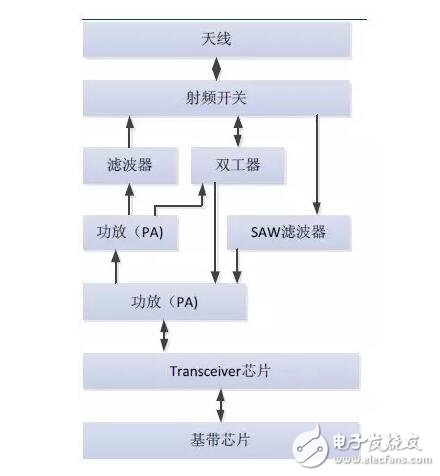 借iPhone手機深入解析射頻器件行業(yè)這些年的進(jìn)步及形勢