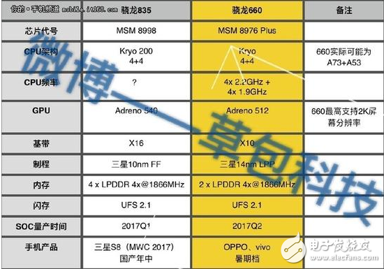 主頻3.0GHz！驍龍835或?qū)⑹装l(fā)于三星新旗艦S8