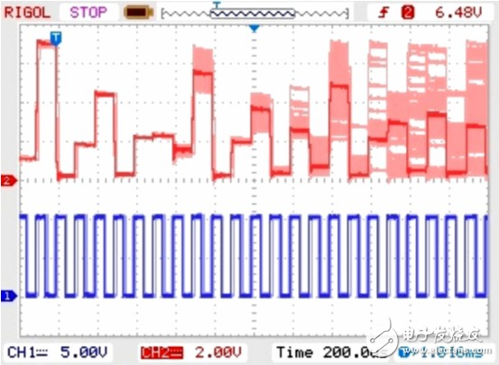 迭代映射電路將產(chǎn)生混沌現(xiàn)象