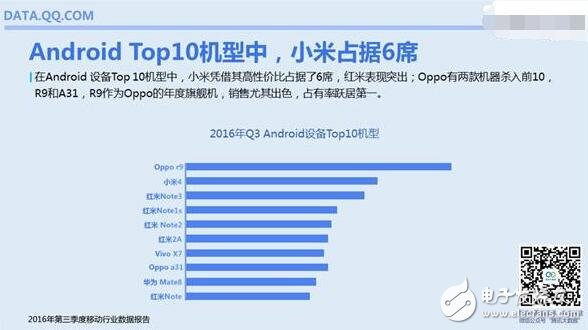 盤點(diǎn)安卓最流行智能手機(jī)TOP10，小米仍是用戶“新歡”