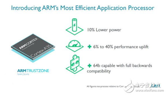展望2017年智能手機(jī)處理器：10nm級(jí)的軍備競(jìng)賽