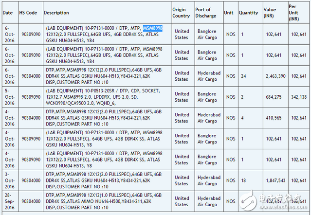 麒麟970被曝光，超越高通驍龍835還為時(shí)過(guò)早