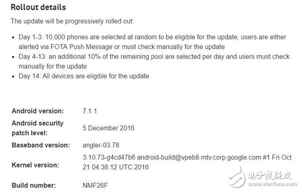 安卓7.1正式上線，12月5號(hào)可更新，這些終端可先嘗鮮